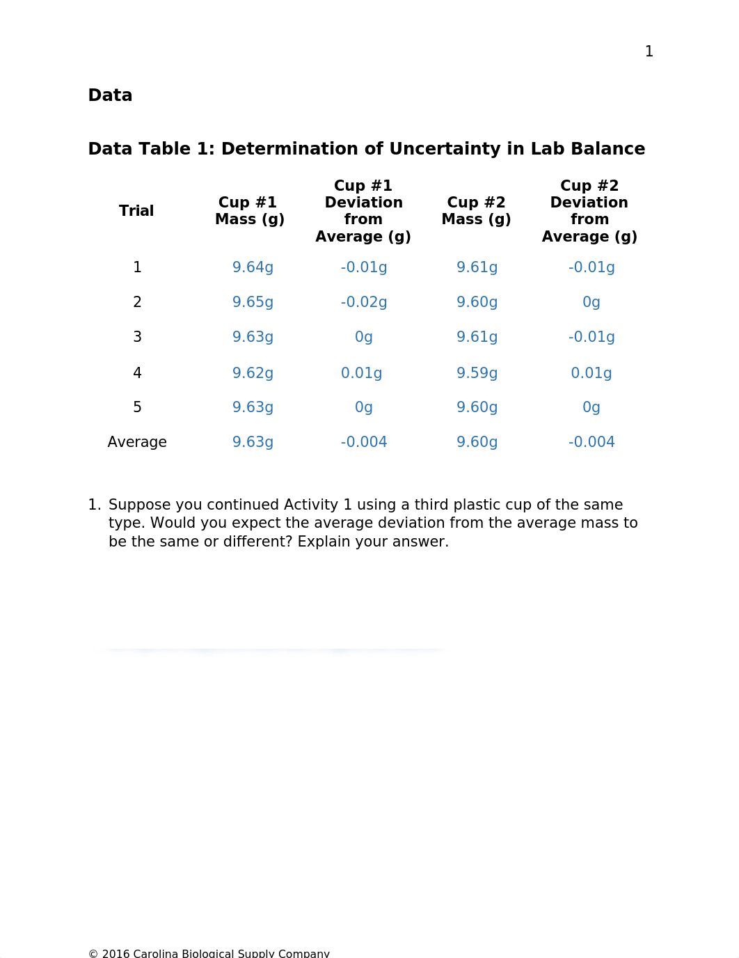 3 Measurement and Uncertainty Data Sheet.docx_dhe4spl9iog_page2