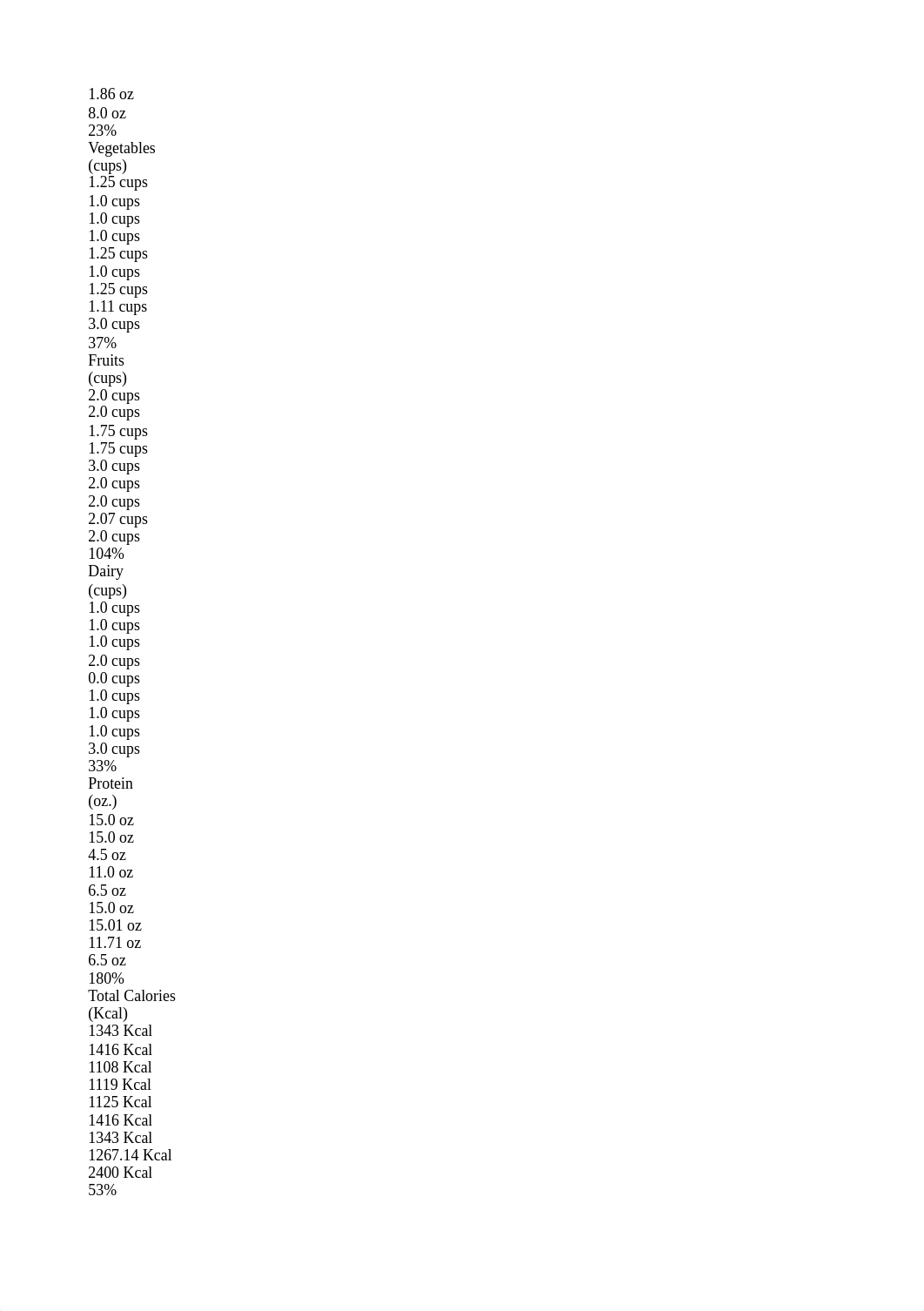 Diet Analysis Log Lab-1_dhe7qxjenj3_page2