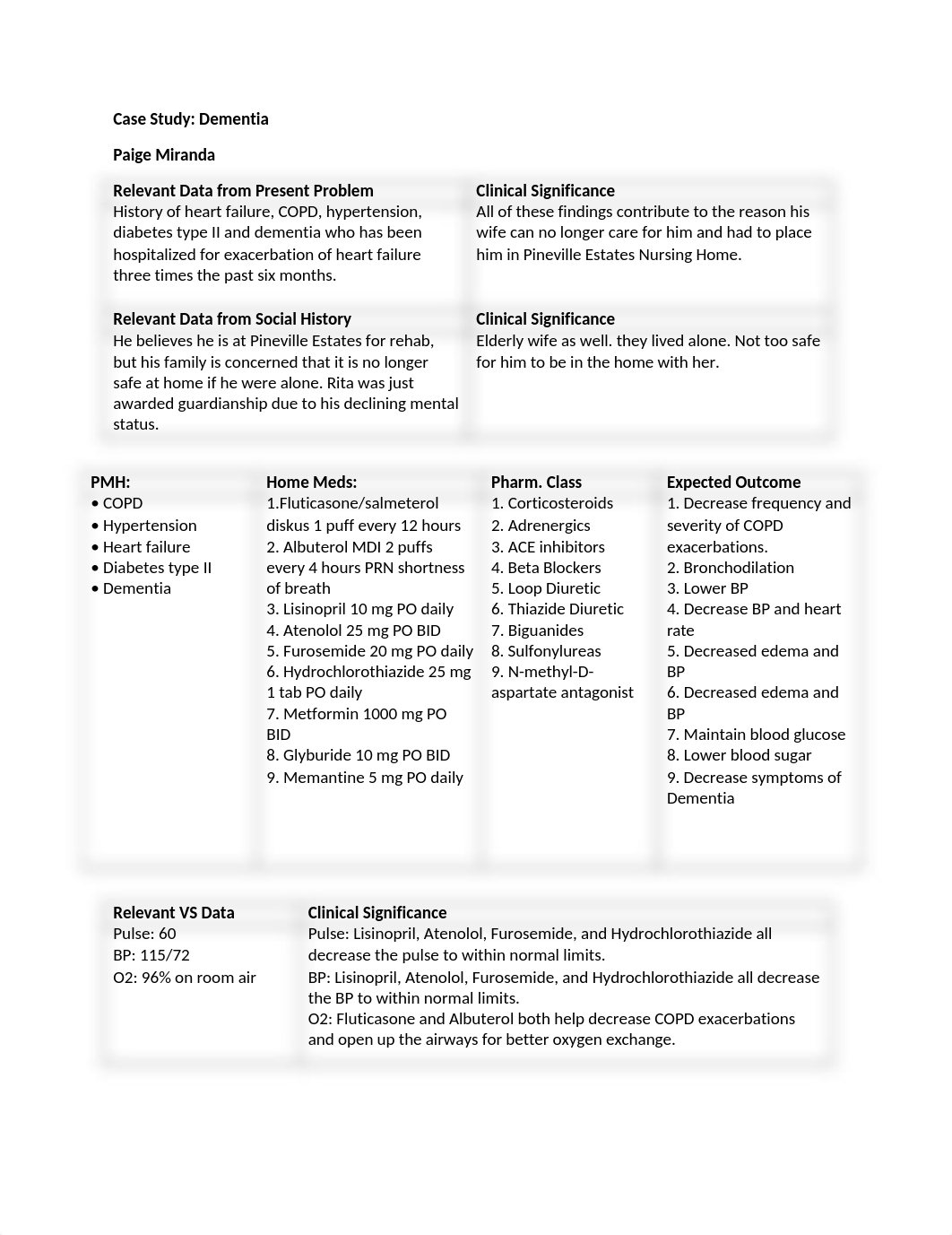 Dementia Case Study.docx_dhec89ddbwg_page1