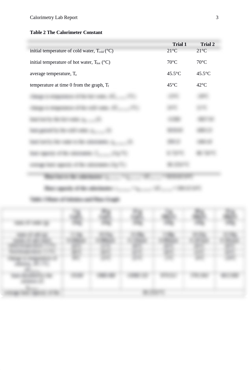 Calorimetry Lab Report (1).docx_dheggtrrygn_page3