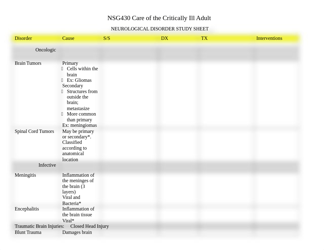 Neurological Disorder Study Guide.docx_dhehejk20ey_page1