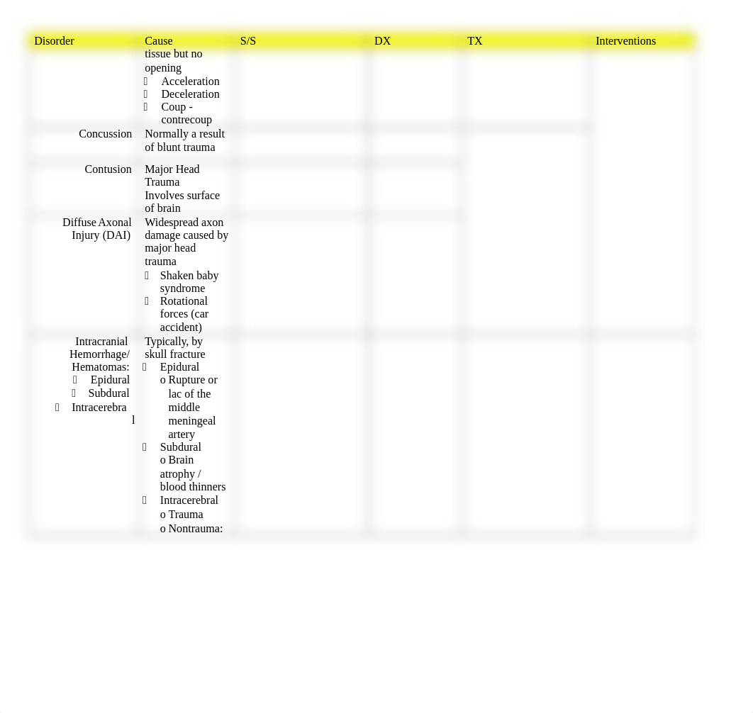 Neurological Disorder Study Guide.docx_dhehejk20ey_page2