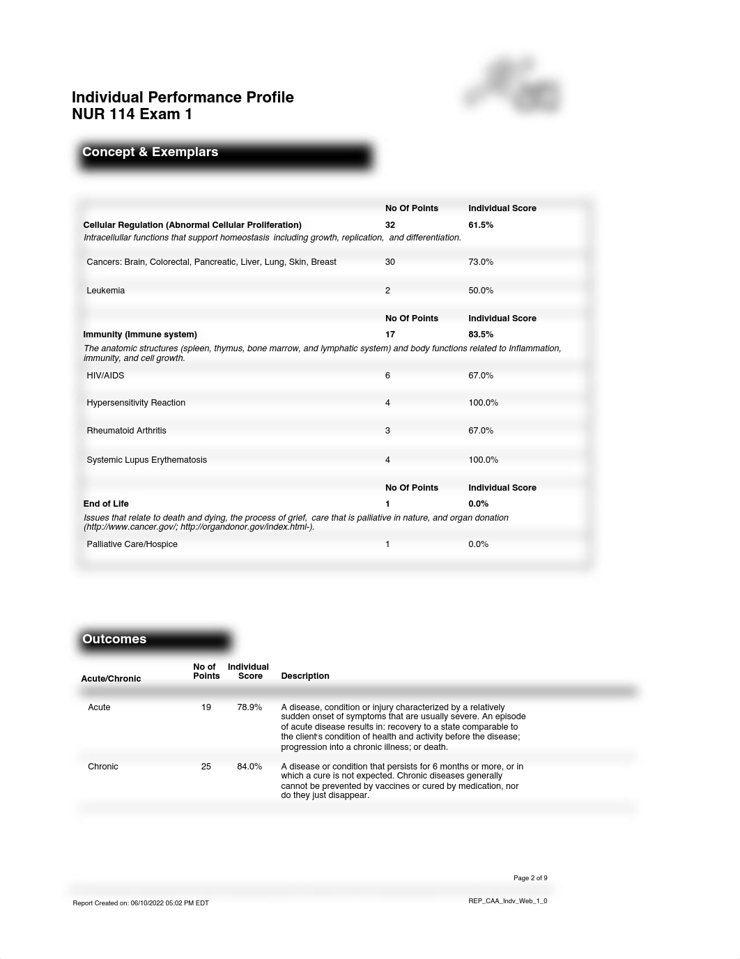 ATI Unit 1 Exam Report.pdf_dheov8o51mq_page2