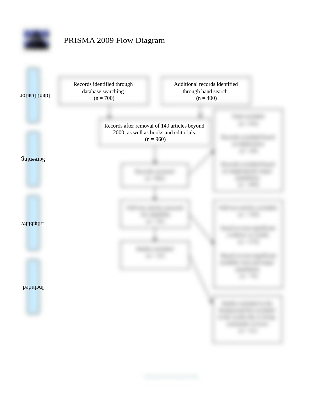 PRISMA 2009 flow diagram (1).doc_dherrslvq3r_page1