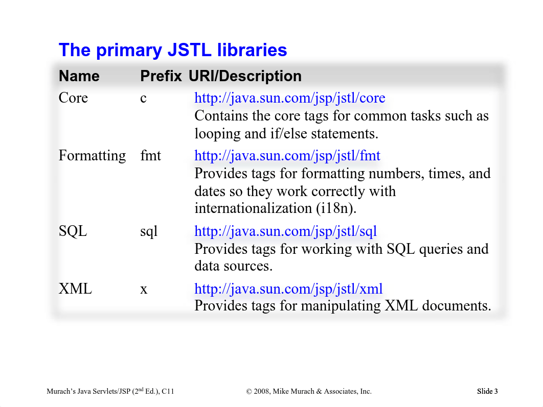 Chapter 11 slides.pdf_dhf6abbsy6f_page3