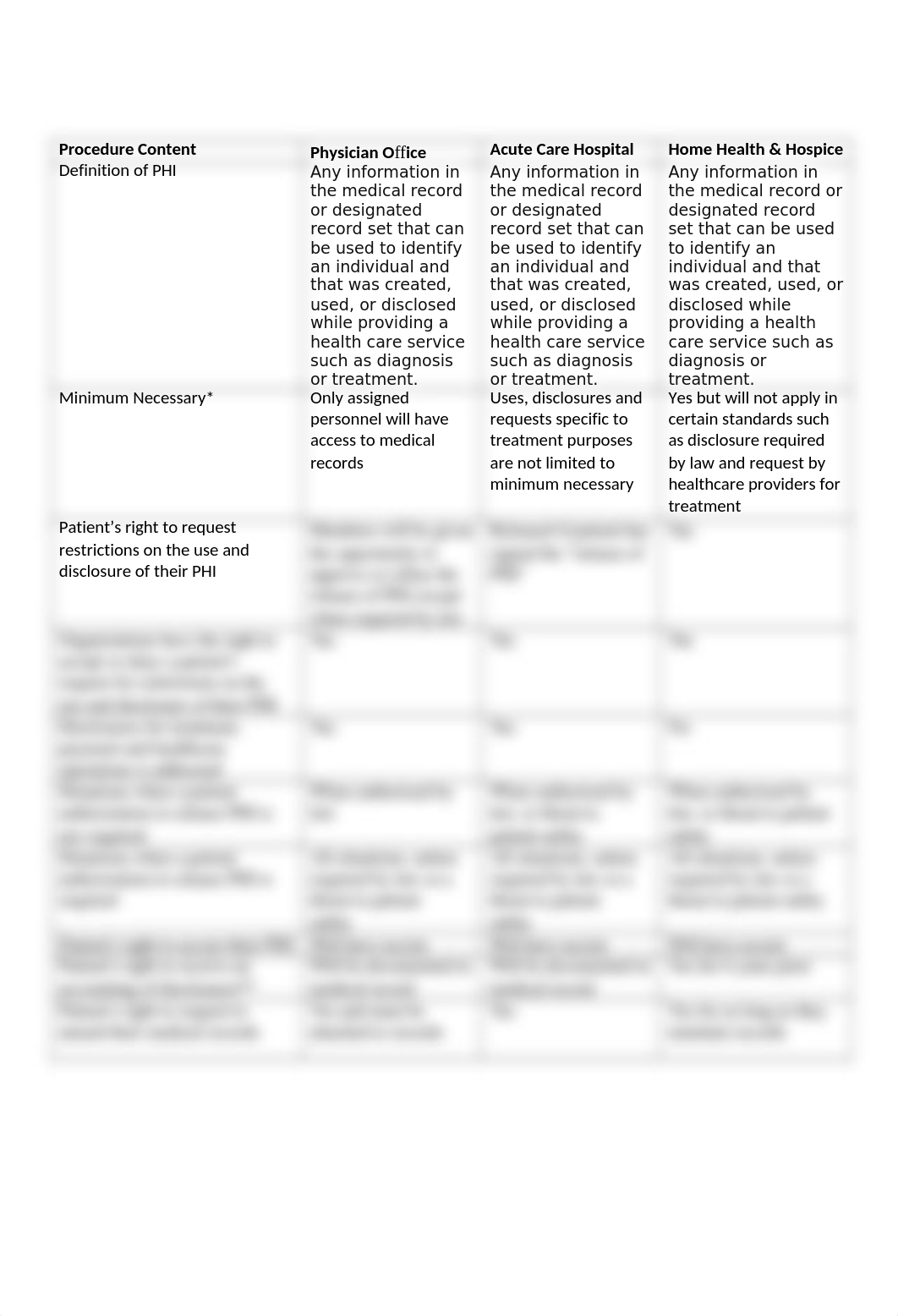 Comparison of Confidentiality Procedures.docx_dhf87778t4h_page1