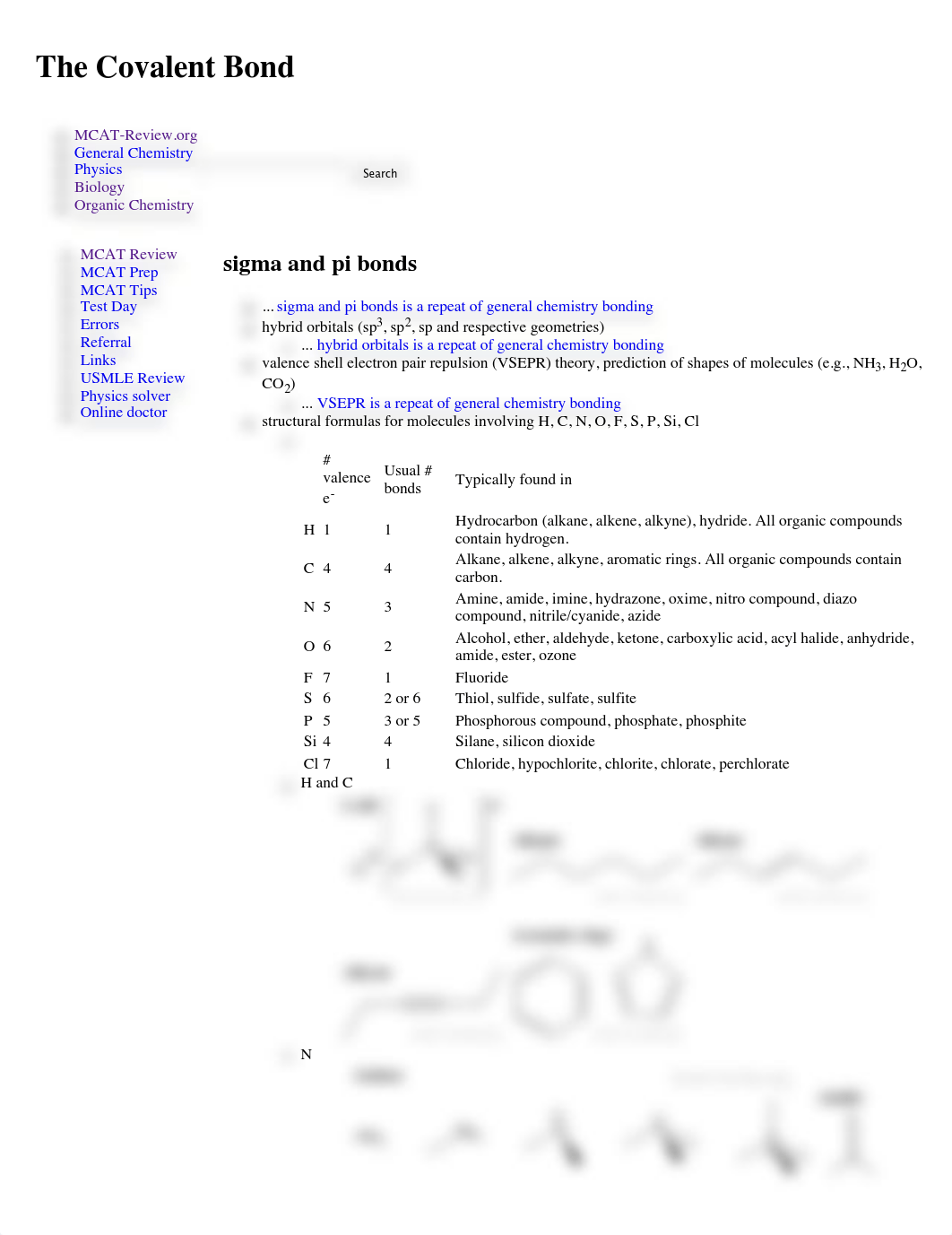 248149032-MCAT-Review-OChem-Notes-Full.pdf_dhfi4hgbiky_page1