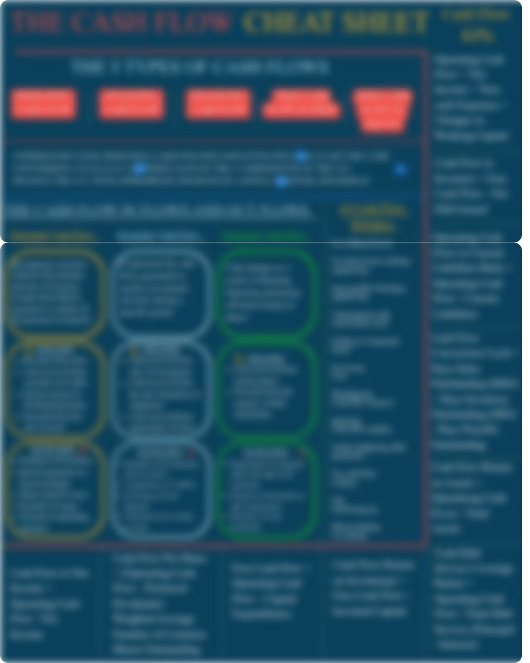 WSO Finance Cheat Sheets.pdf_dhfmbiw0nnf_page4