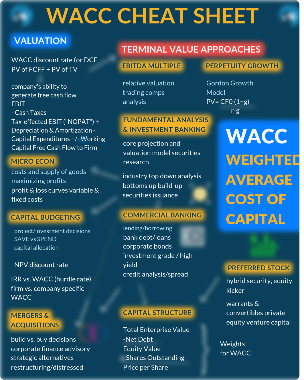 WSO Finance Cheat Sheets.pdf_dhfmbiw0nnf_page1