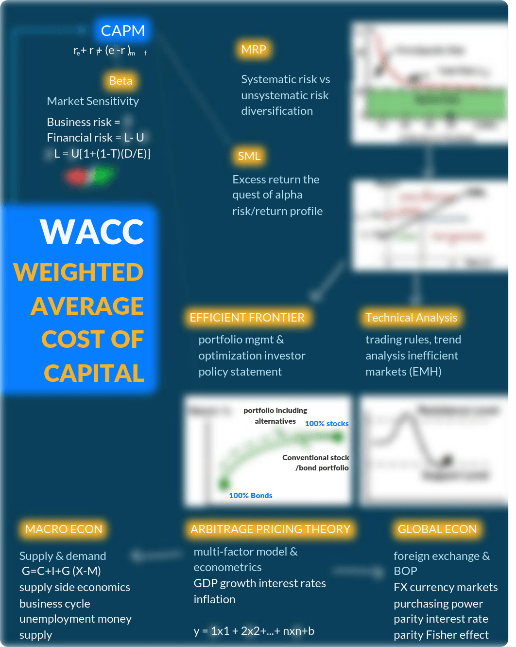 WSO Finance Cheat Sheets.pdf_dhfmbiw0nnf_page2