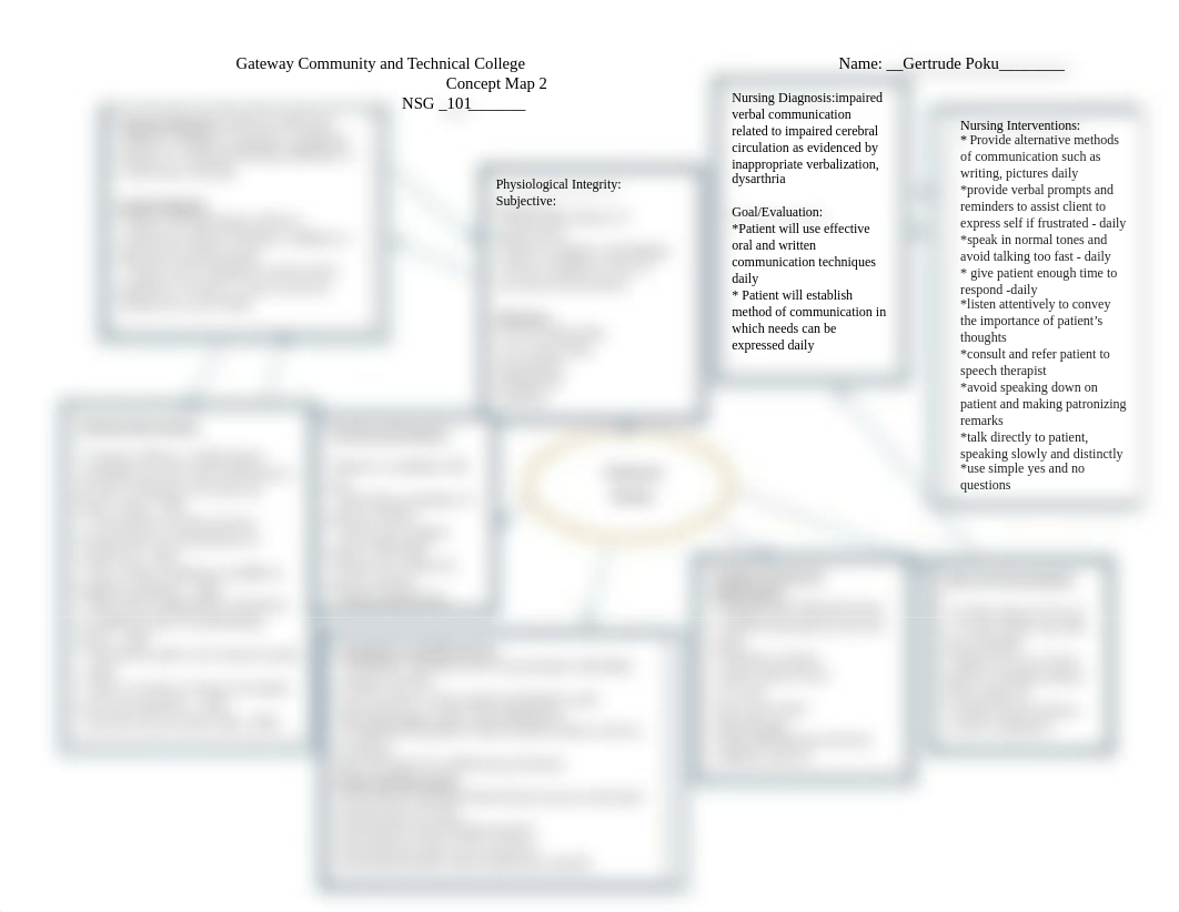 concept map2.docx_dhfw0fjdlba_page1