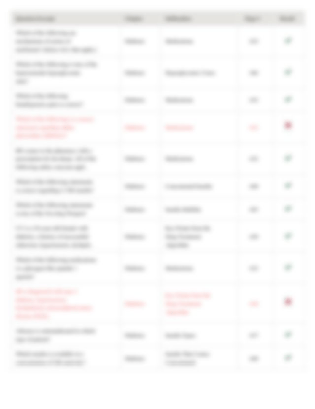 test_summary_Diabetes II.pdf_dhfzs2fc7lc_page3