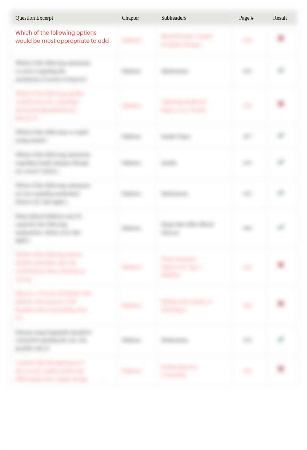 test_summary_Diabetes II.pdf_dhfzs2fc7lc_page2