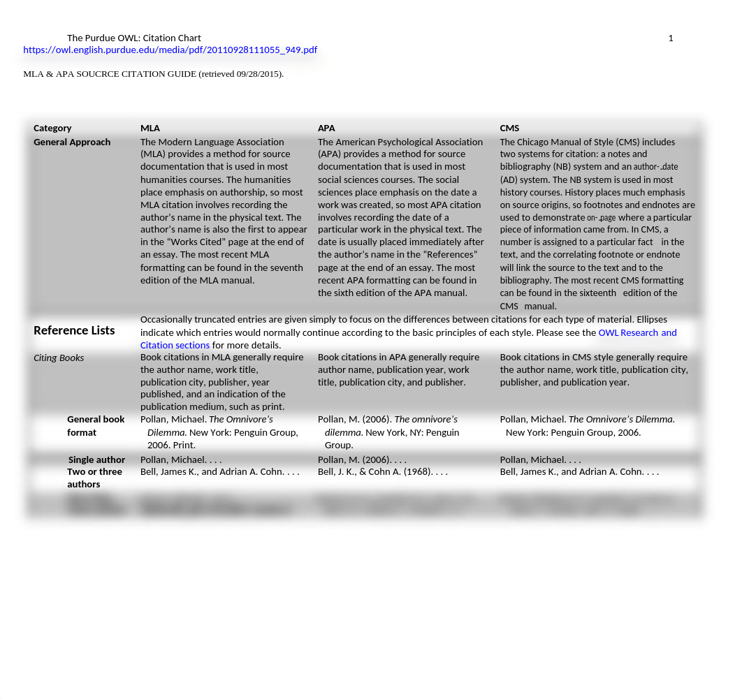 APA.MLA.citation.guide.docx_dhg1hbe5t3n_page1