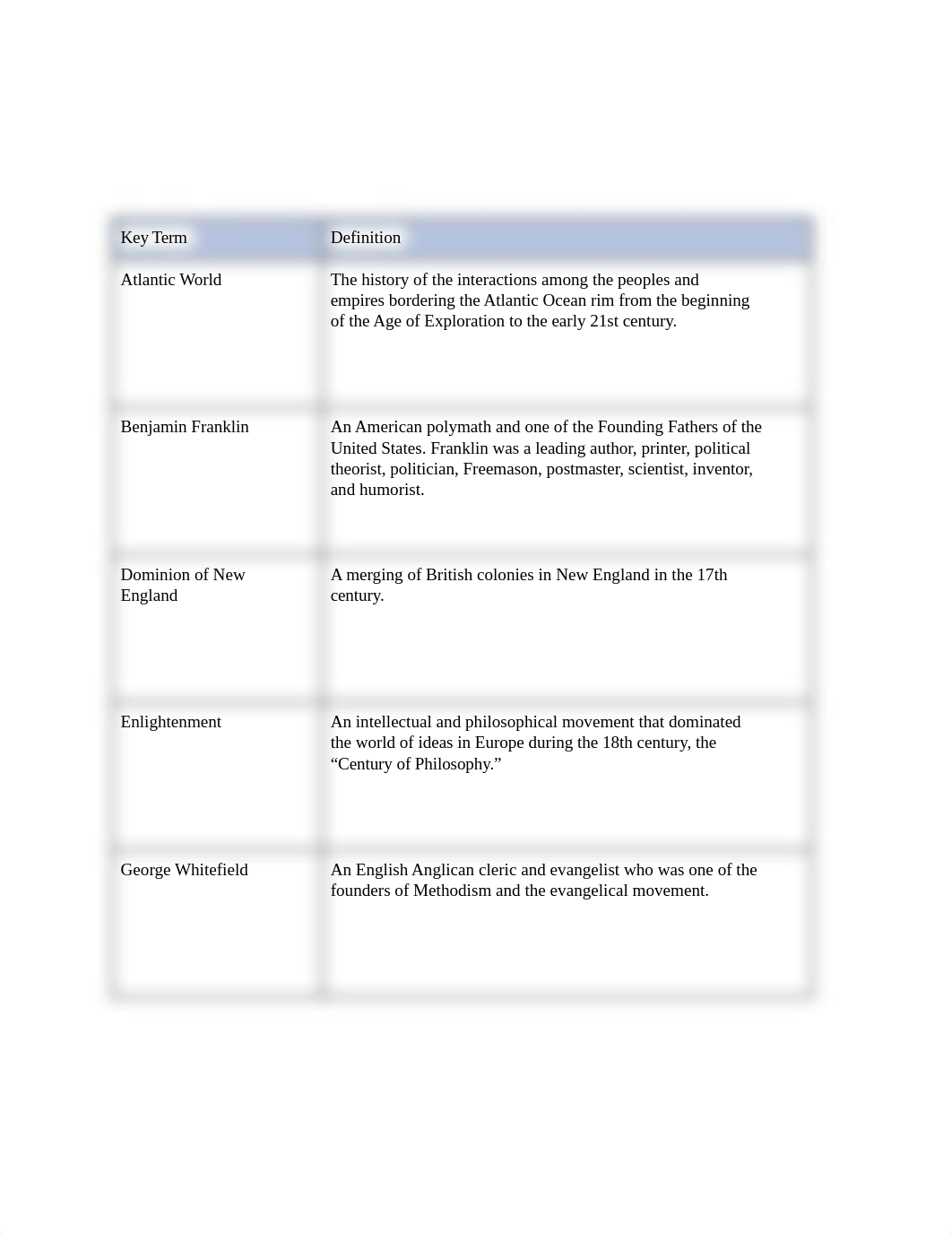 1.5.1 Read - APUSH.pdf_dhg4isht2sa_page3