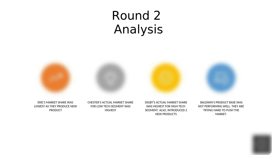 Capsim Round 4 (1).pptx_dhgmu8lq63u_page4