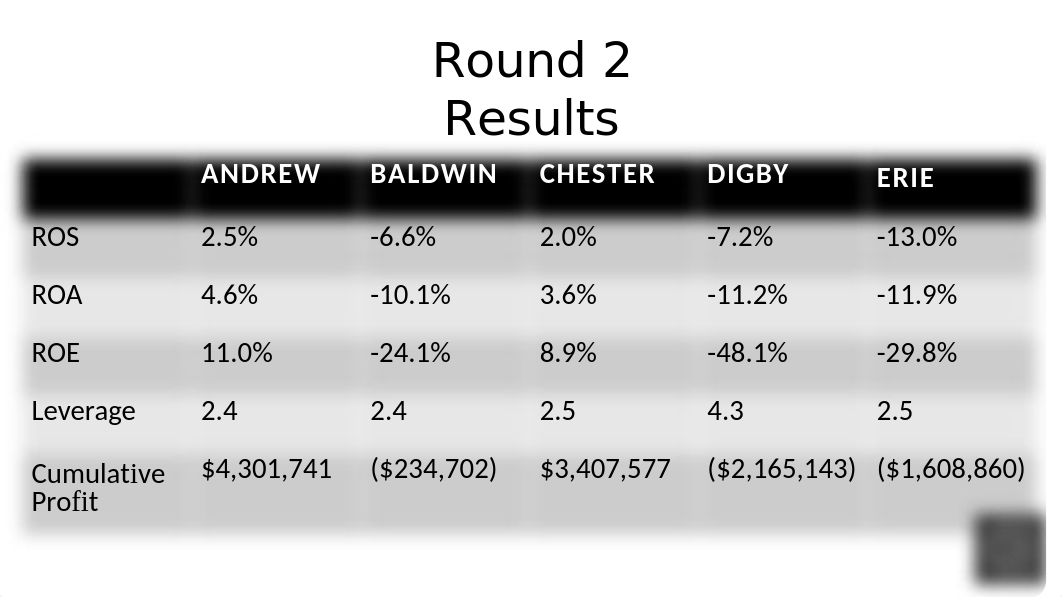 Capsim Round 4 (1).pptx_dhgmu8lq63u_page3