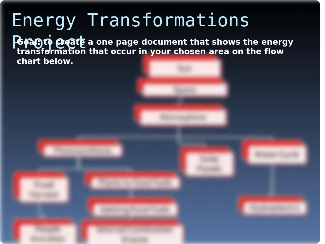 Energy Transformation Project.ppt_dhgnqenpqla_page3