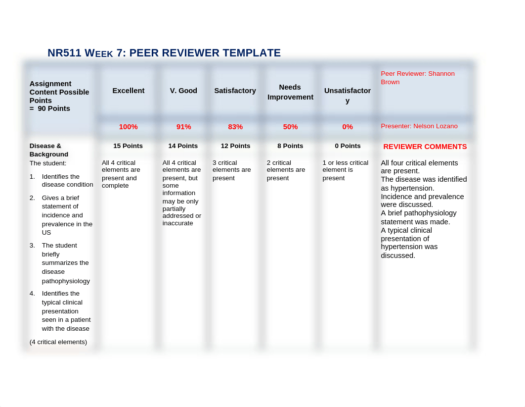 NR511_Week 7_Peer_Review.docx_dhgqhv9pusn_page1