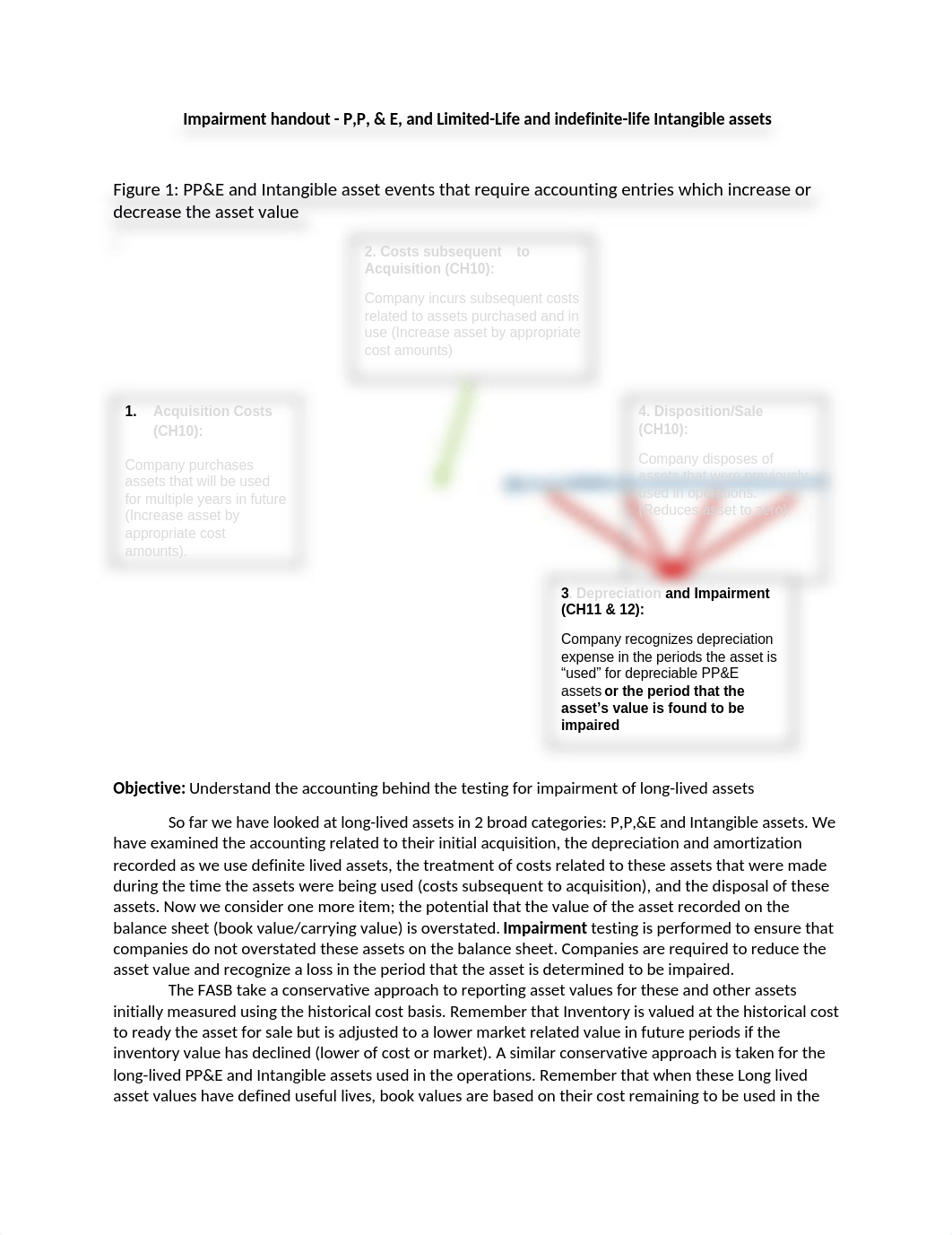 Impairment testing handout for PP&E and Intangibles(6).docx_dhgqmnn293p_page1