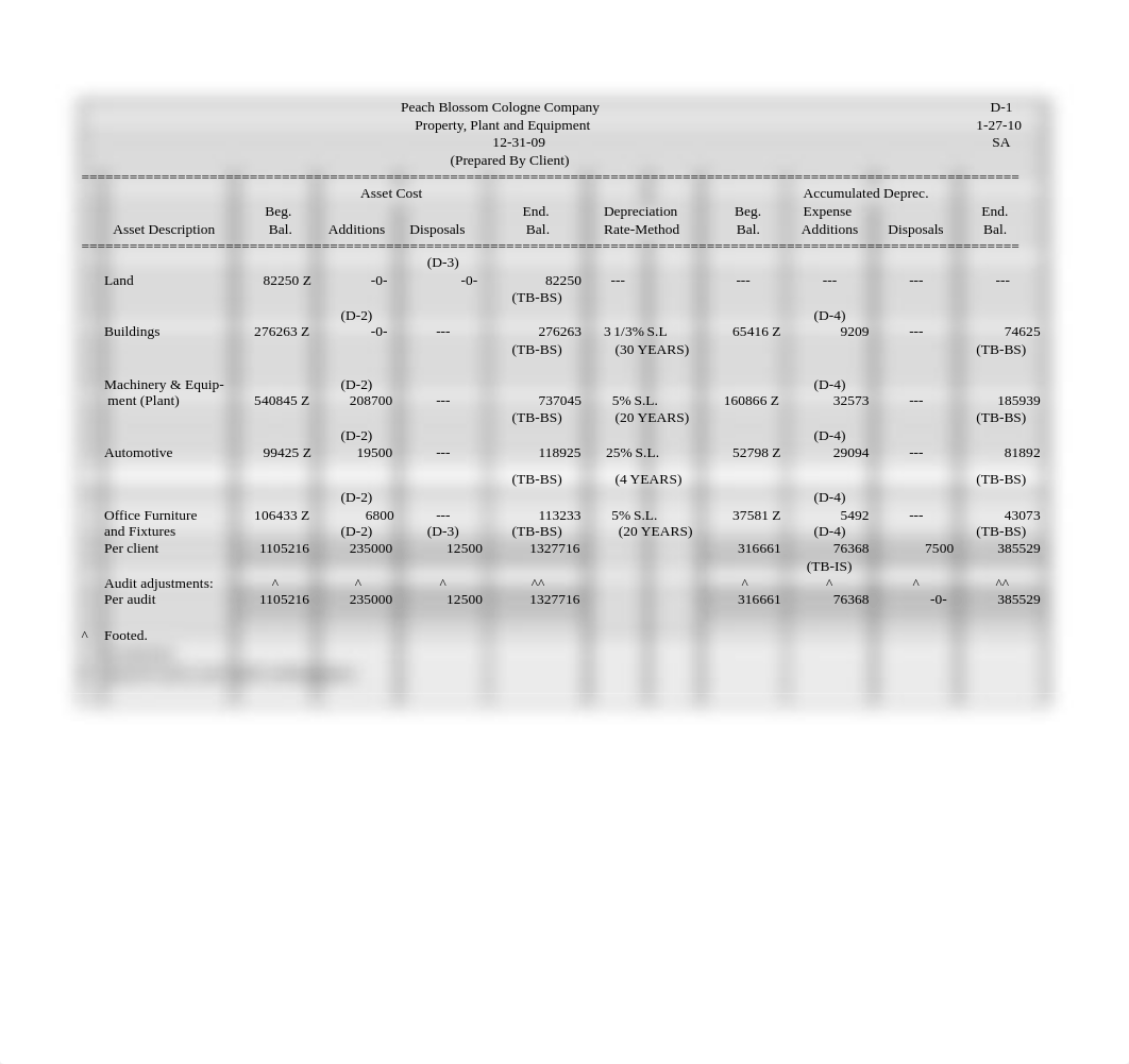 PropPlantEquip_dhgra81ond9_page1