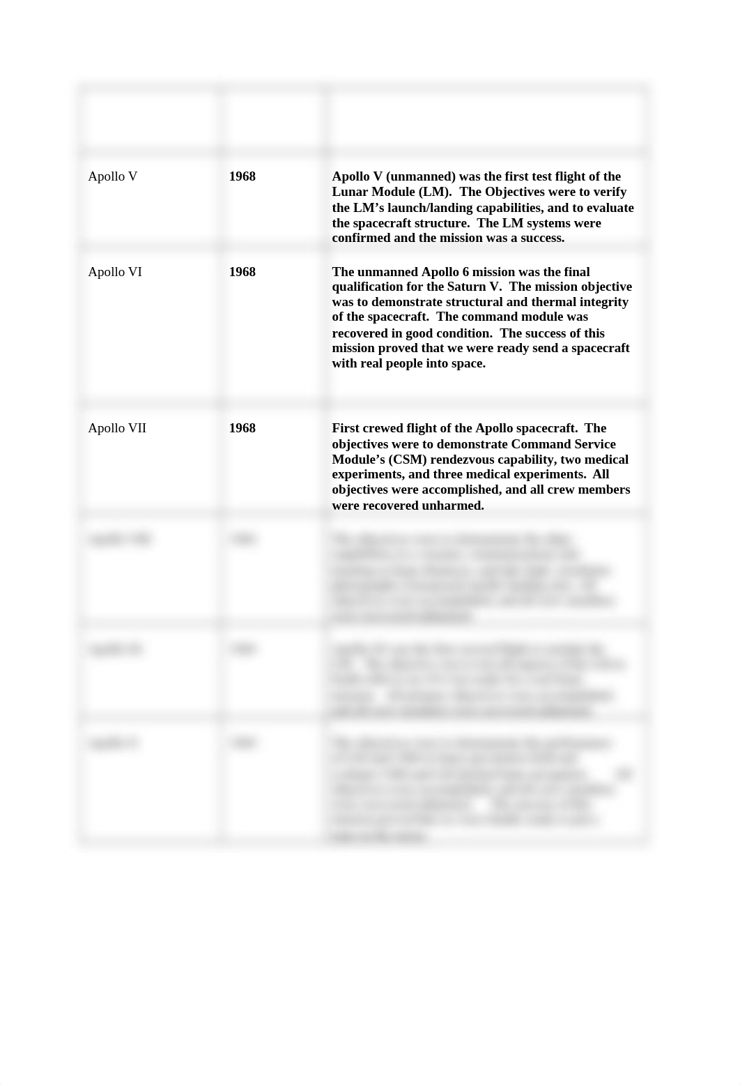 Module 5 Lab apollo and human computers.docx_dhgvy4y9enq_page2