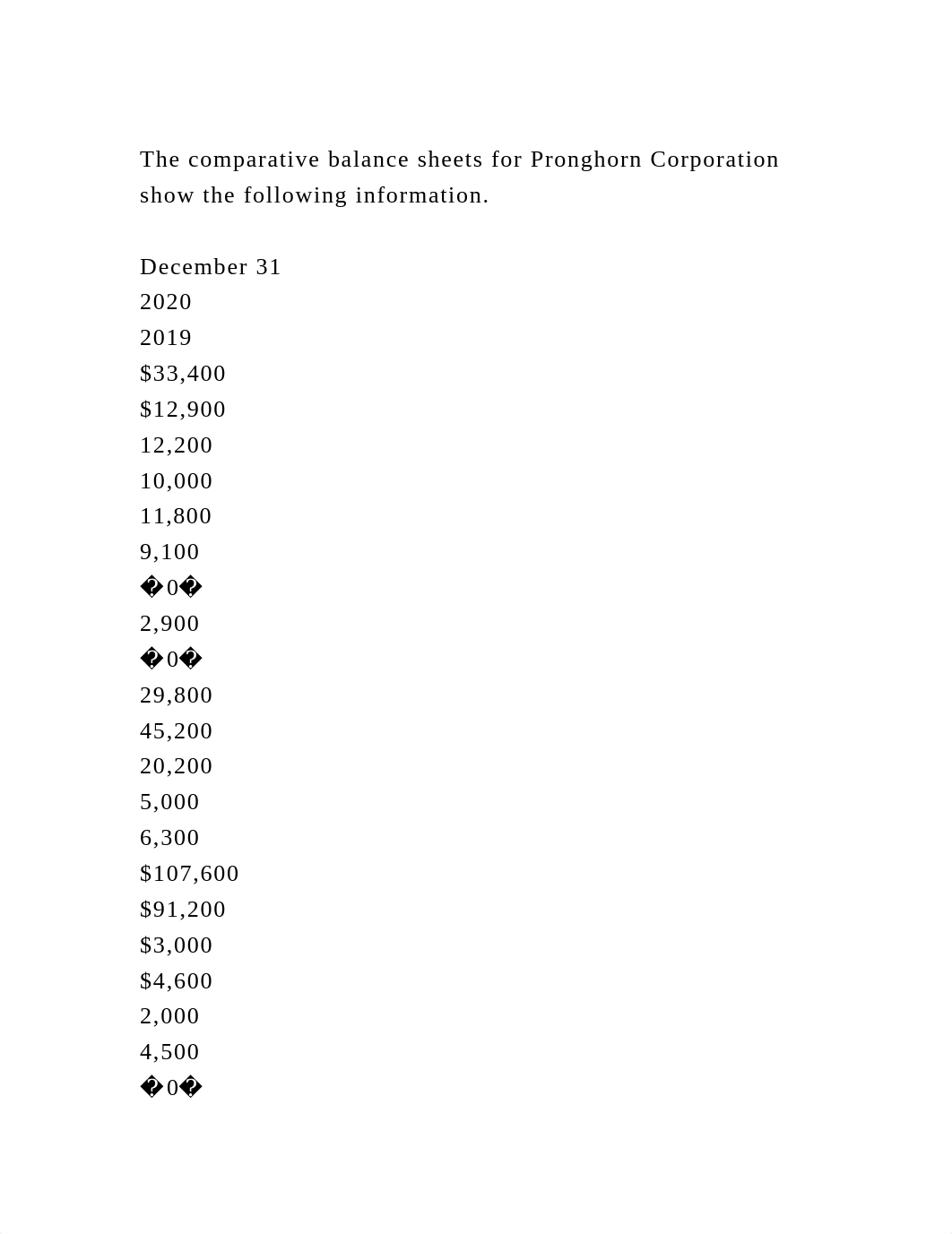 The comparative balance sheets for Pronghorn Corporation show the fo.docx_dhh02dr71od_page2