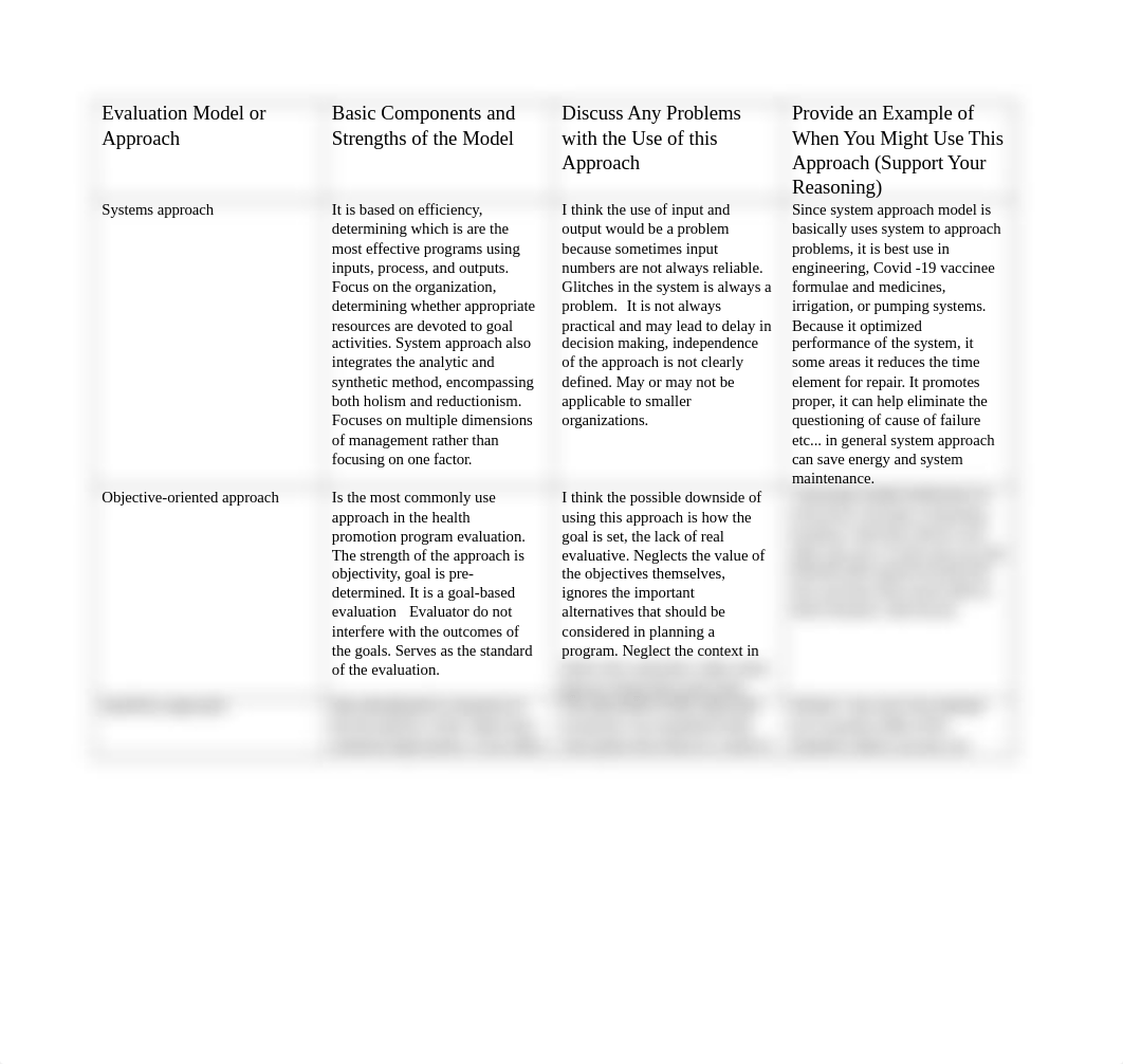 Evaluation Model or Approach Grid Assignment week 6 - Copy.docx_dhh7n9m462x_page1