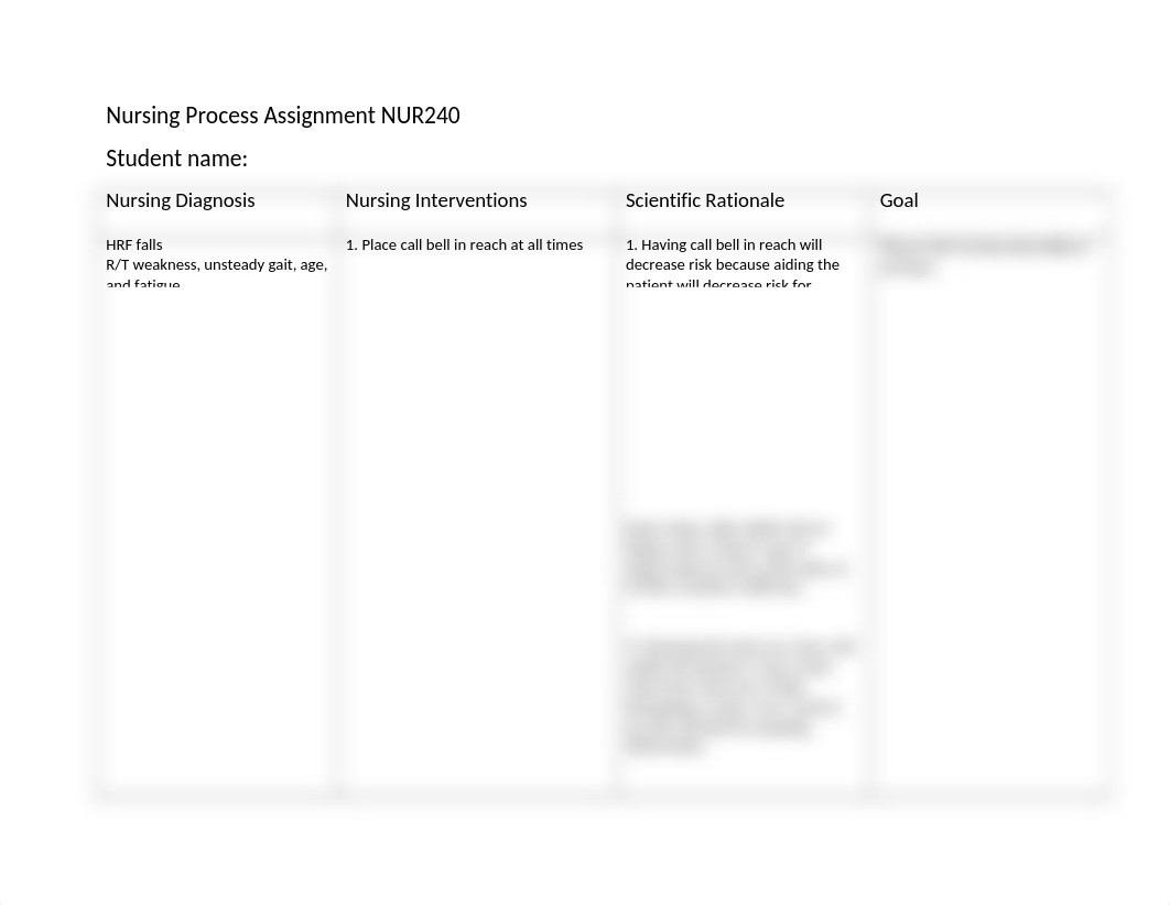 HRF Falls- Nursing Process Assignment_dhh9n3a6cyz_page1