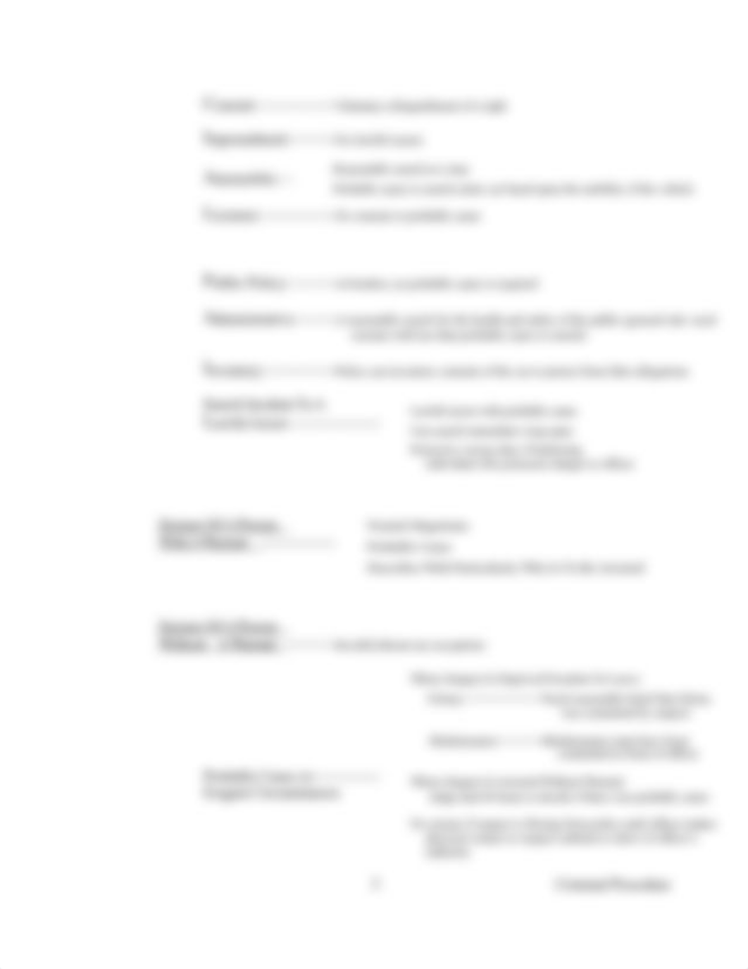 CS - LAW 630 - CRIM PRO REVIEW - OUTLINE.doc_dhh9u8mo8vq_page5