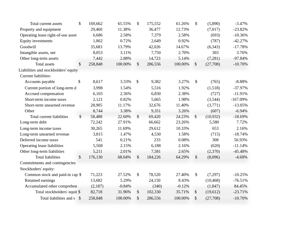 Financial Analysis Final Project Microsoft.xlsx_dhhablsx8f0_page3