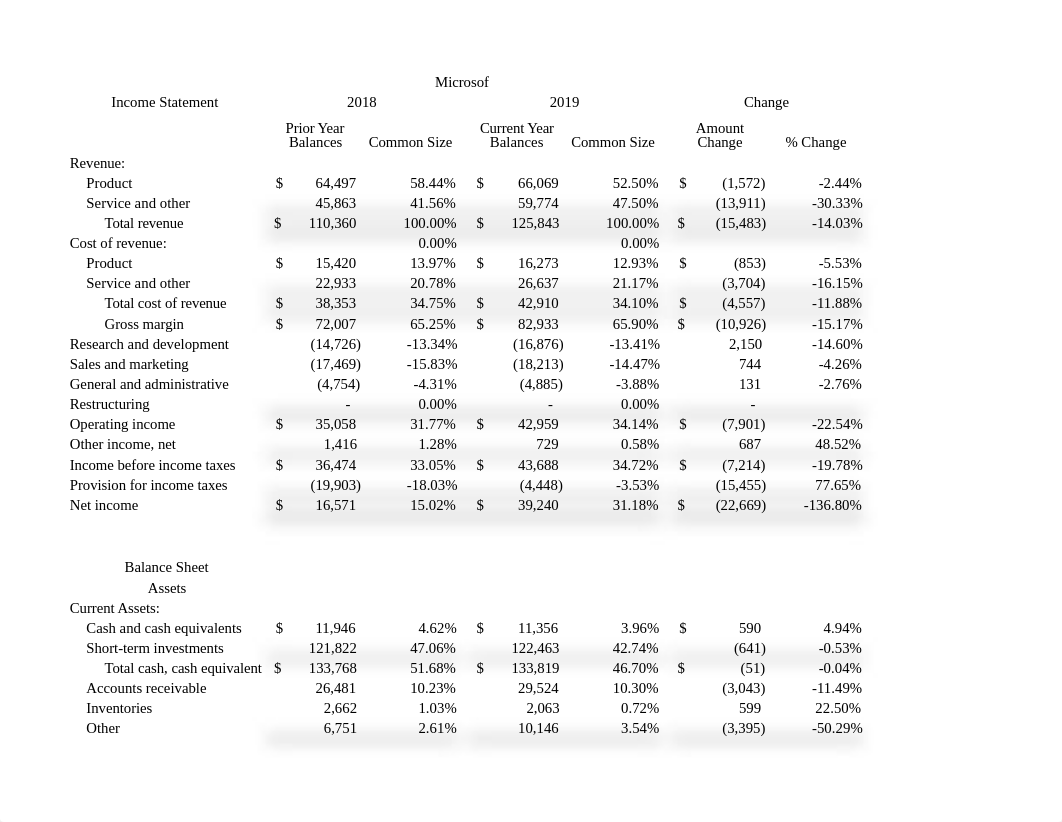 Financial Analysis Final Project Microsoft.xlsx_dhhablsx8f0_page2