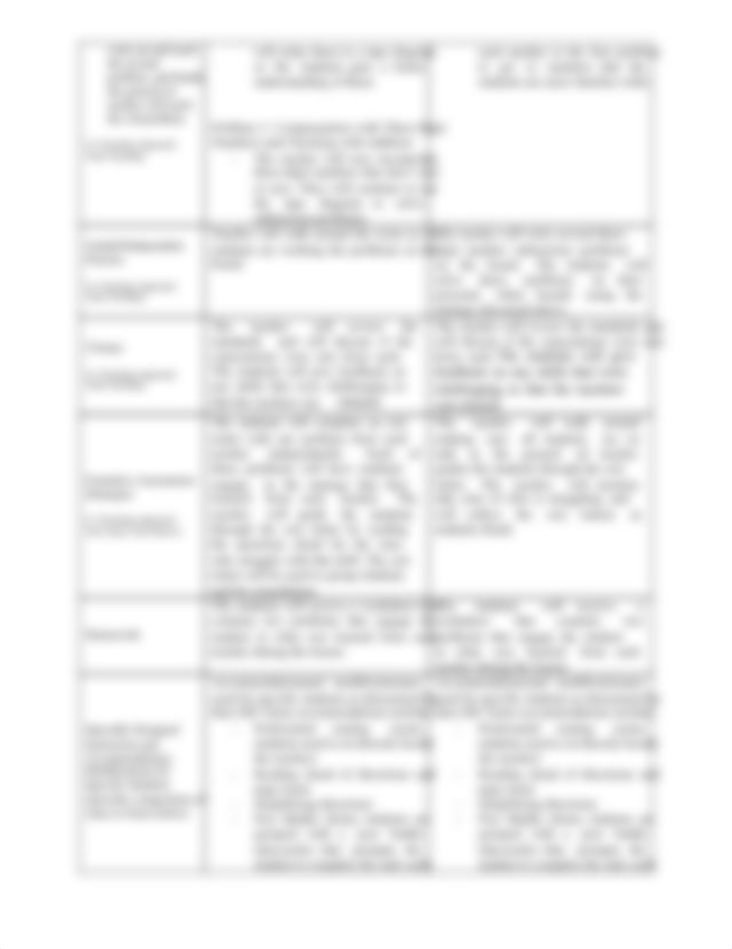 Co-Teaching Lesson Plan.docx (2).pdf_dhhbz3sbwnl_page2