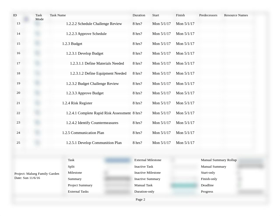 Lesson 0501 - Ryan Malueg - MSProject Printout.pdf_dhhd6ri254j_page2