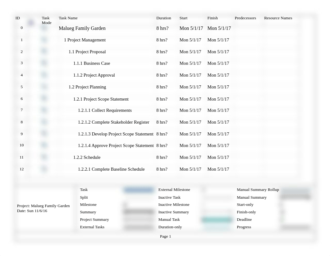 Lesson 0501 - Ryan Malueg - MSProject Printout.pdf_dhhd6ri254j_page1
