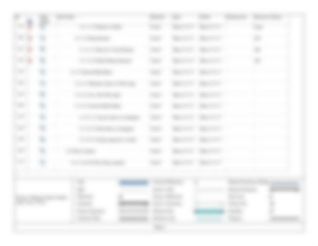 Lesson 0501 - Ryan Malueg - MSProject Printout.pdf_dhhd6ri254j_page4