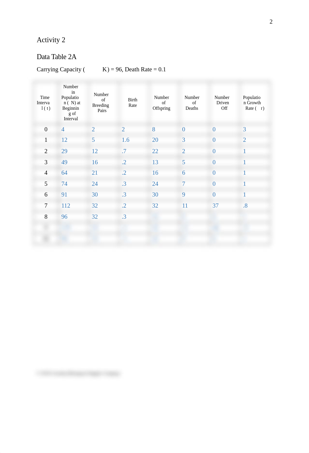 BIO_120L_M7_Carrying_Capacity_and_Demographics_Lab_Report.docx (1).docx_dhhg30wj4b4_page3