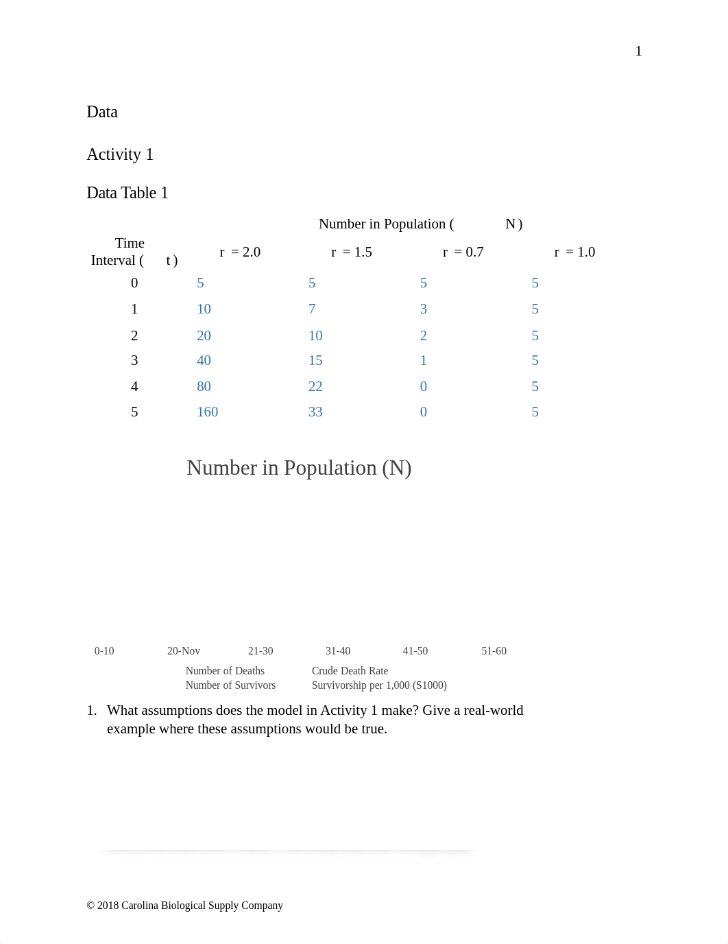 BIO_120L_M7_Carrying_Capacity_and_Demographics_Lab_Report.docx (1).docx_dhhg30wj4b4_page2