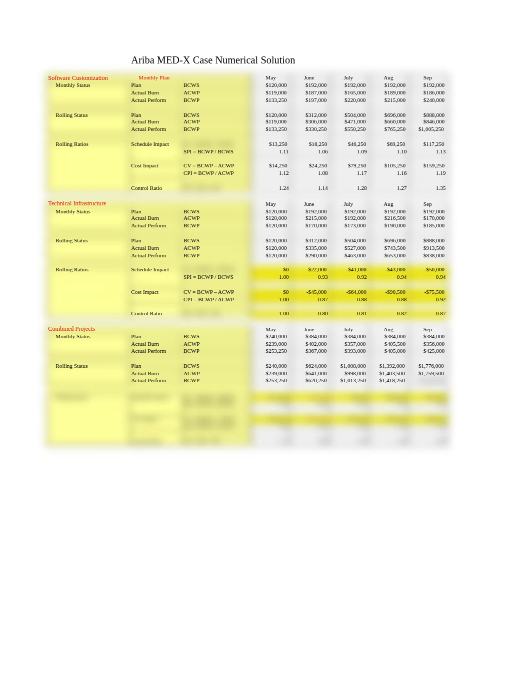 Ariba Implementation at Med X_B.xls_dhhke1y4tdg_page1