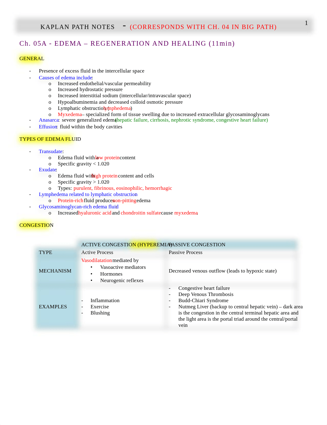 Path - 4 - Edema  Coag - BL_dhhmb7qwz25_page1