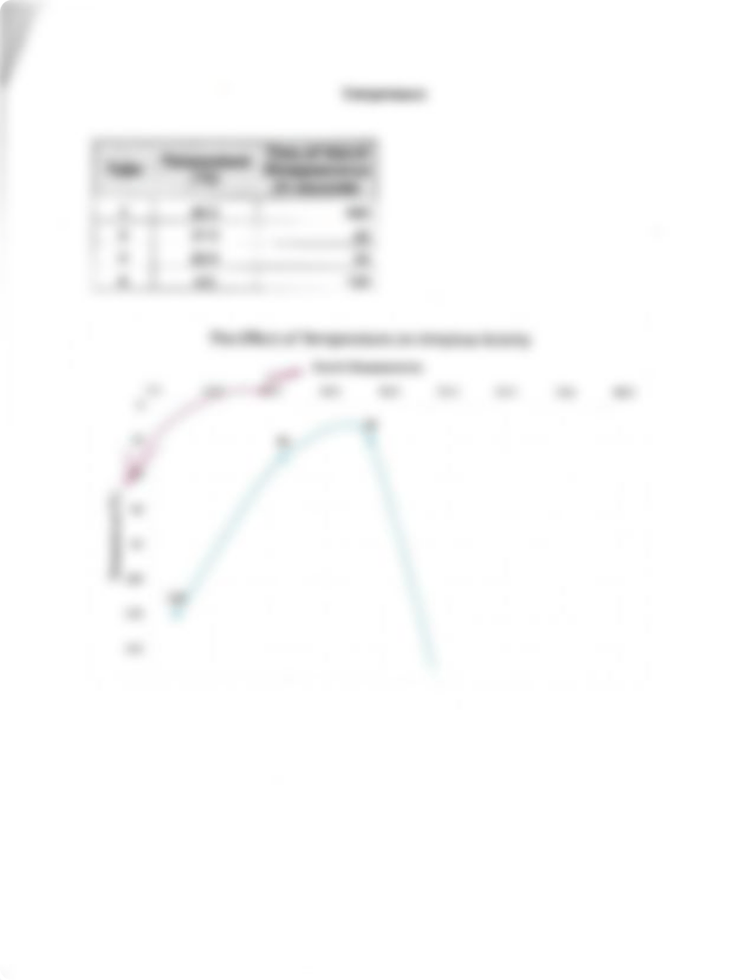 BIO 150 (GENERAL BIOLOGY LAB REPORTS)_dhhowra5ame_page3