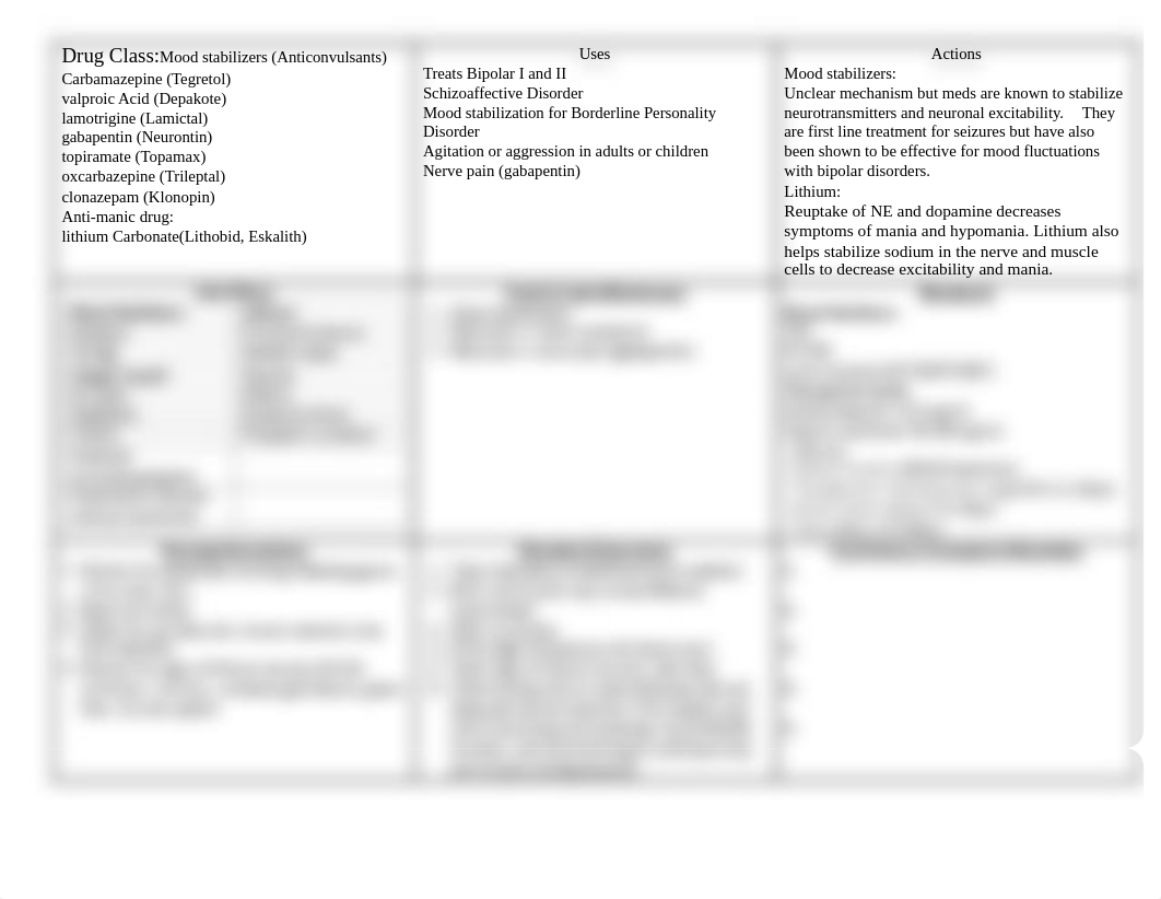 Mood Stabilizers and Lithium Drug Reference Guide.pdf_dhhoyhncx0d_page1