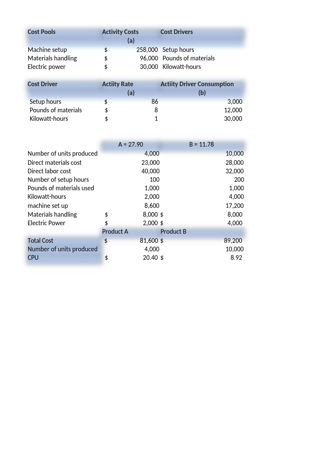 Week 5 HW.xlsx_dhhs9pjrdsc_page1