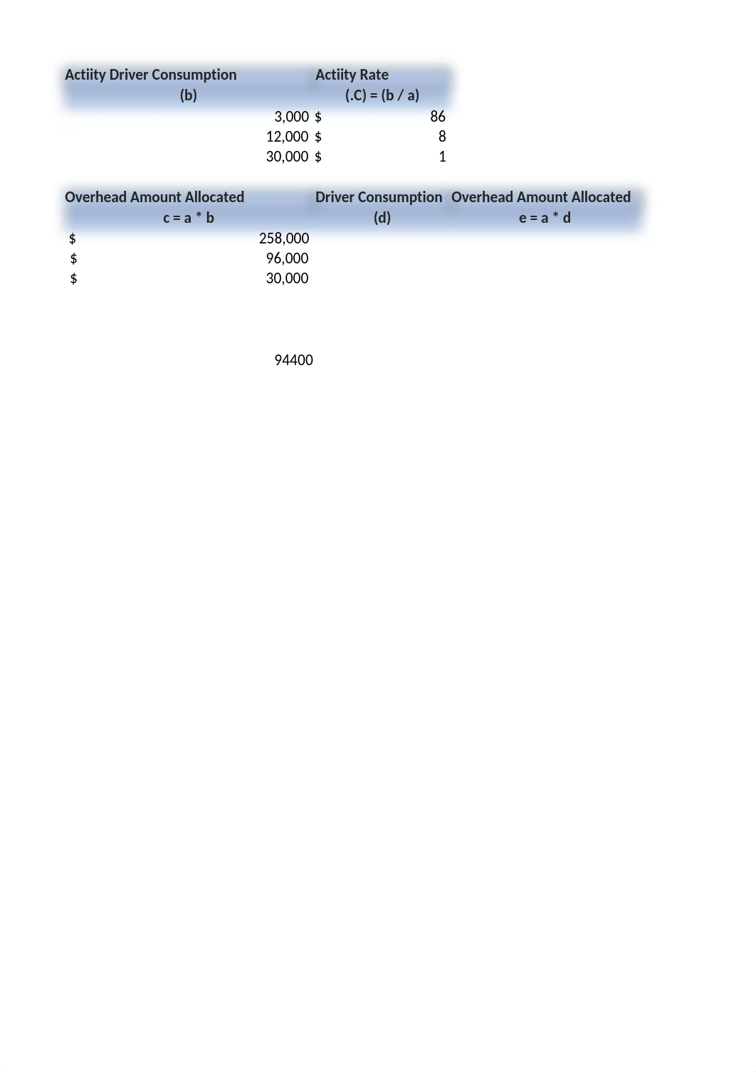 Week 5 HW.xlsx_dhhs9pjrdsc_page2