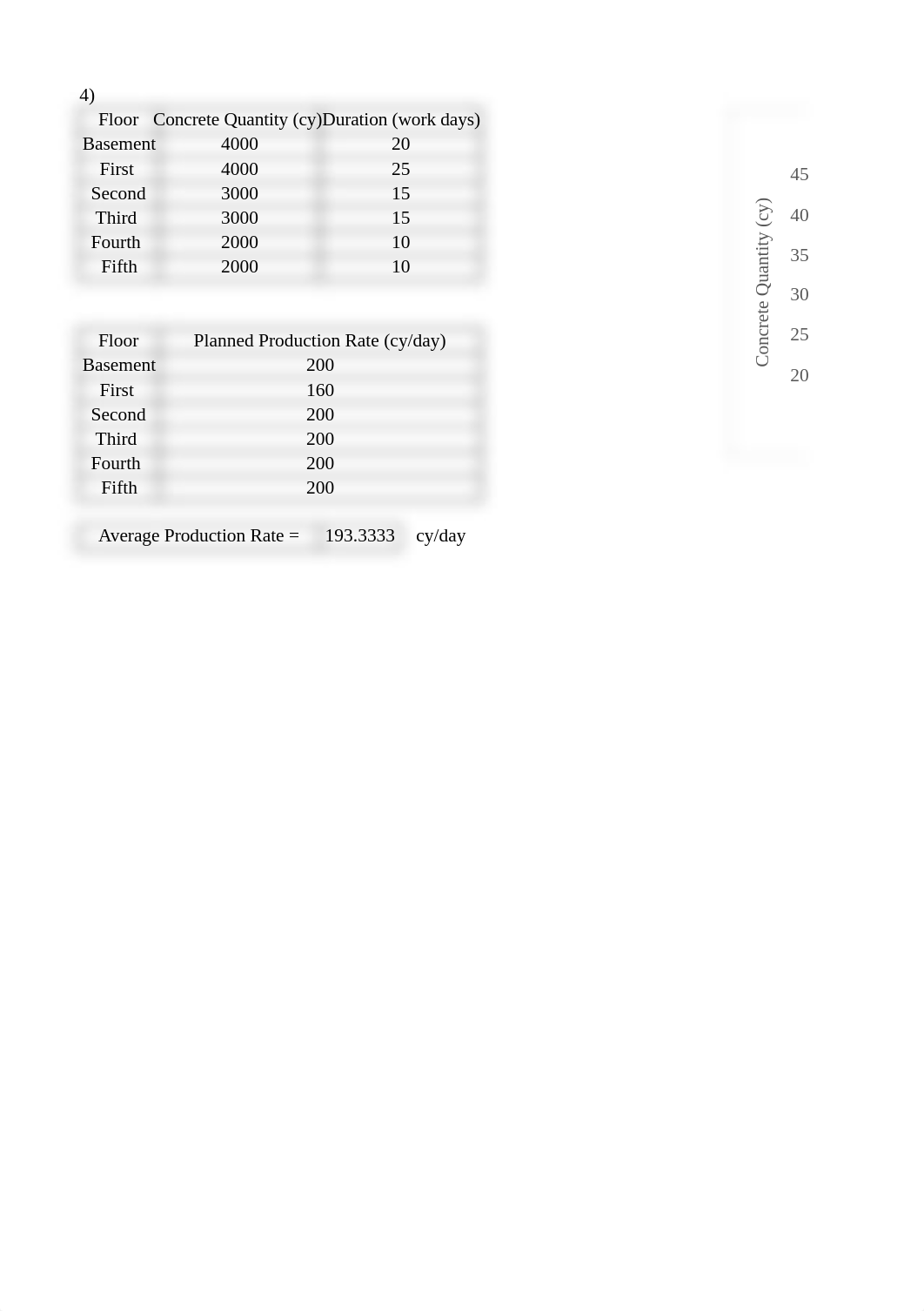 CE 428 Homework 4.xlsx_dhhv8bpdvpu_page2