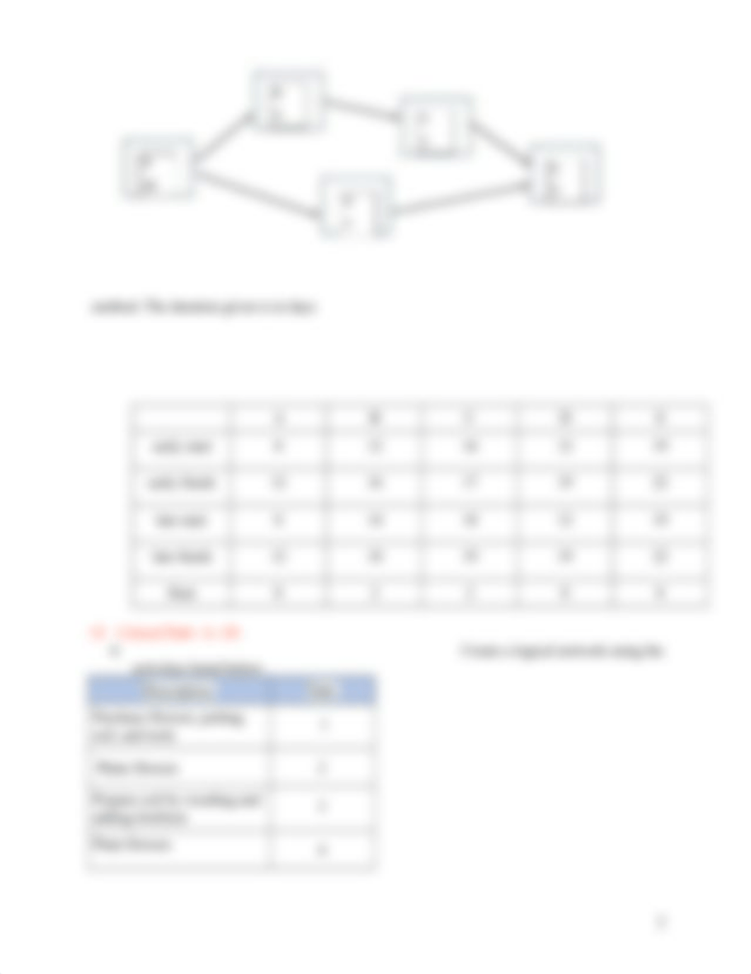 MG 651-PDA & CPM Assignment_Rishi Jhunjhunwala.docx_dhhv9pb6mwz_page2