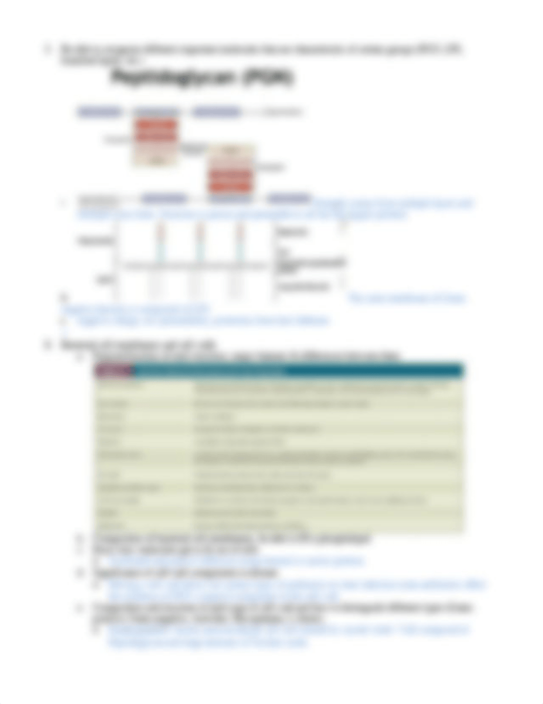 Biol 361 Microbiology Dr. Hertz Exam 1 Study Guide_dhhw6x71snz_page3