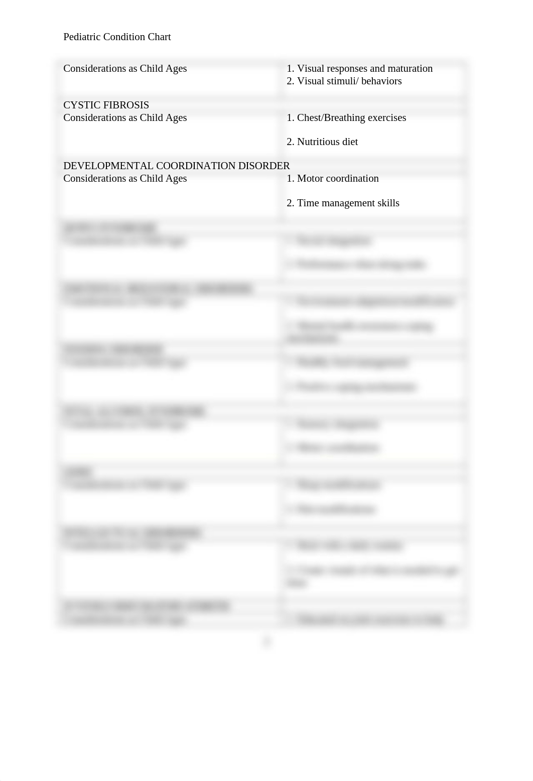 Pediatric Conditions Chart Pediatrics.docx_dhhycav4kri_page2