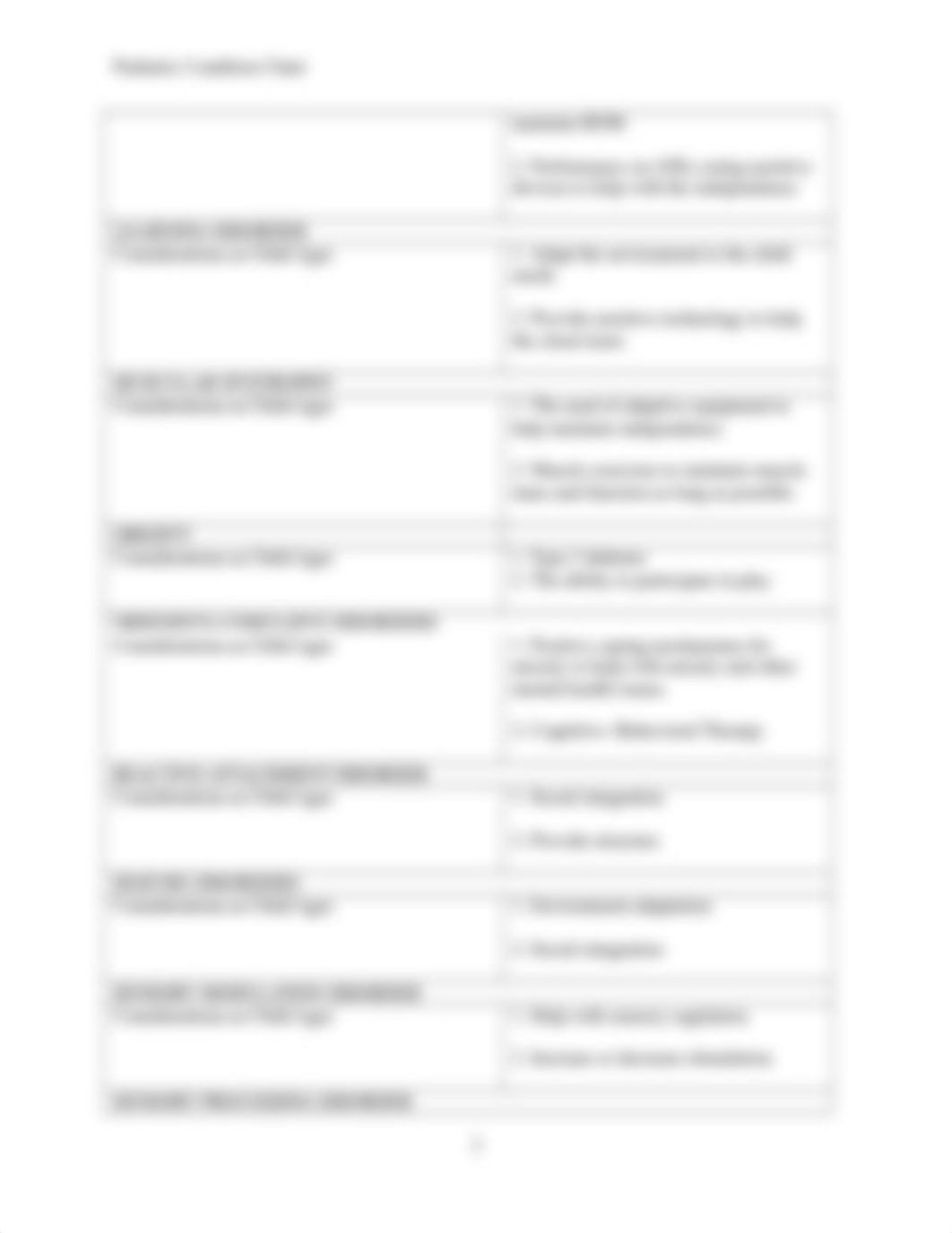 Pediatric Conditions Chart Pediatrics.docx_dhhycav4kri_page3