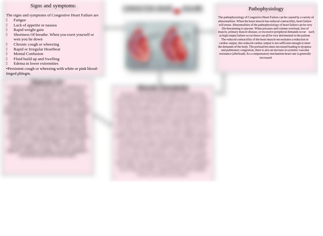 HEART FAILURE CONCEPT MAP.pdf_dhi75fj0221_page1